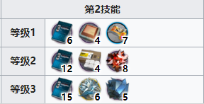 明日方舟