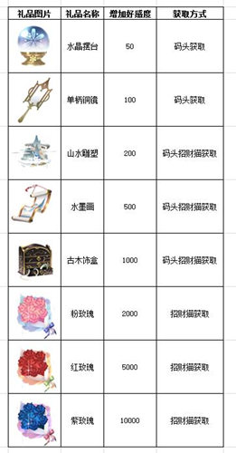 浪漫圣诞节《姬魔恋战纪》提升战姬好感度方法盘点!