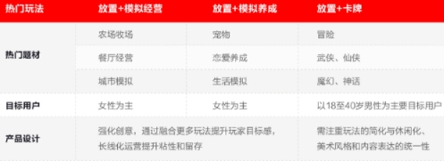 游戏进入生产新周期!我们该做一款什么样的游戏?