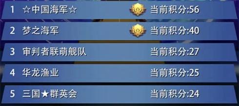 破浪而归!《巅峰战舰》StarRoad星路联赛2022赛制更新一览!
