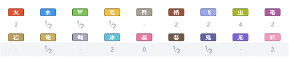 精灵宝可梦剑盾