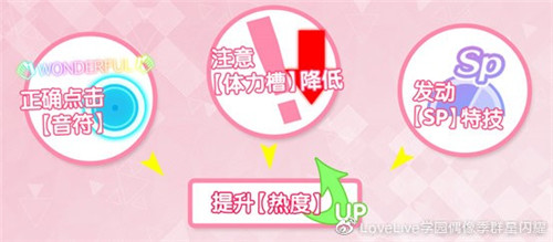 《学园偶像季:群星闪耀》新手入门篇 演唱会功能详解