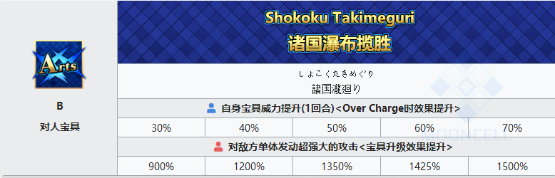 命运冠位指定