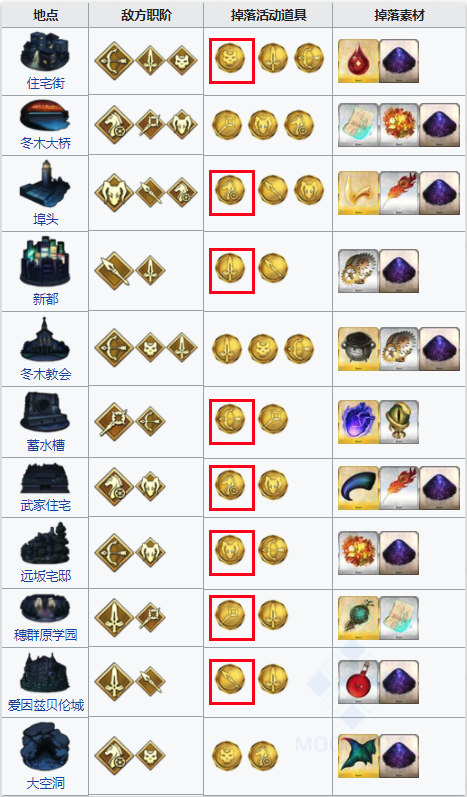 命运冠位指定