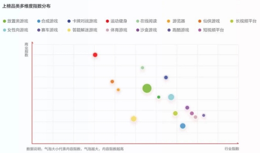 游戏进入生产新周期!我们该做一款什么样的游戏?