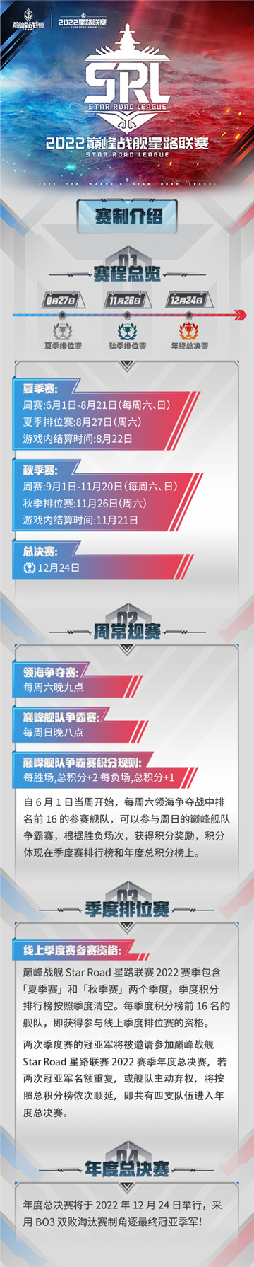 破浪而归!《巅峰战舰》StarRoad星路联赛2022赛制更新一览!