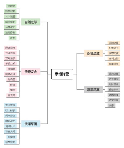 秩序重建、阵营崛起!《小冰冰传奇》新资料片泰坦阵营重磅开启!