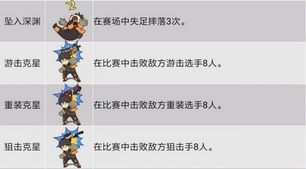 王牌战士