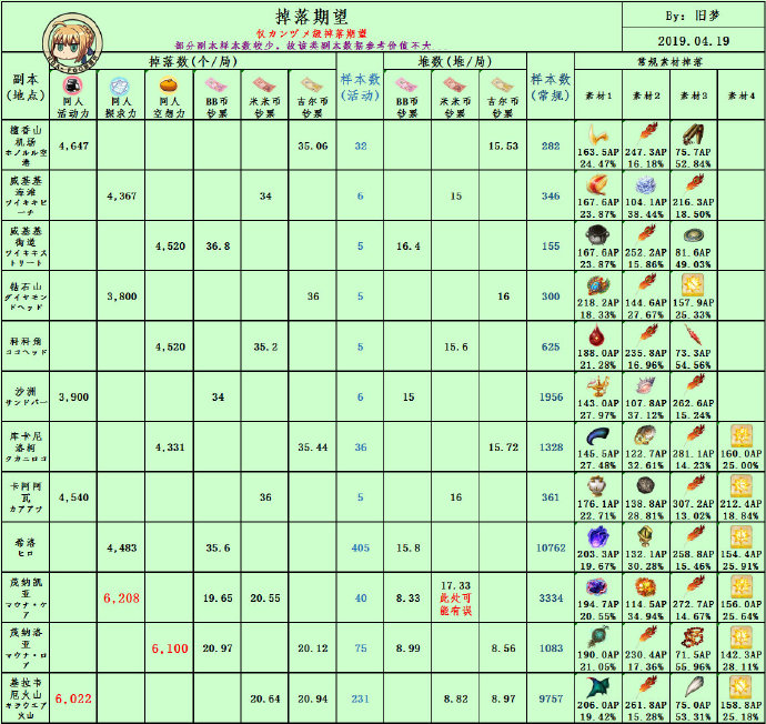 命运冠位指定