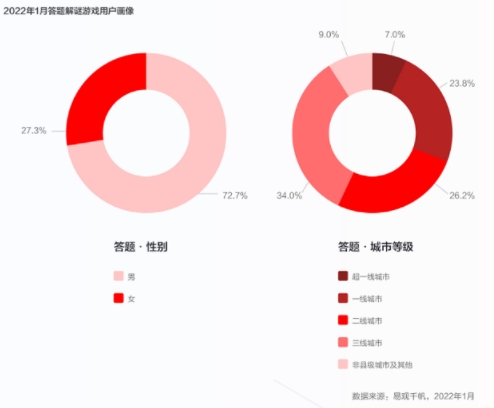 游戏进入生产新周期!我们该做一款什么样的游戏?
