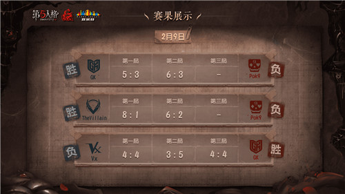 《第五人格》COAⅢ非中国大陆赛区赛事火热来袭 精英汇聚谁能突围?