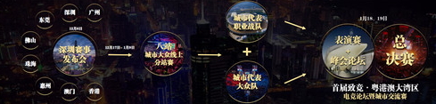 致竞·粤港澳大湾区电竞论坛暨城市交流赛开战!