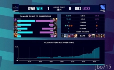 S10:DWG零封DRX顺利晋级四强,DRX遗憾退场