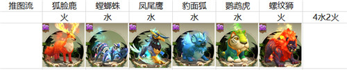 《疯狂2》这几个SR你抽到了吗?必须培养起来!