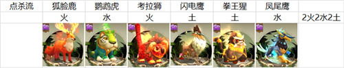 《疯狂2》这几个SR你抽到了吗?必须培养起来!