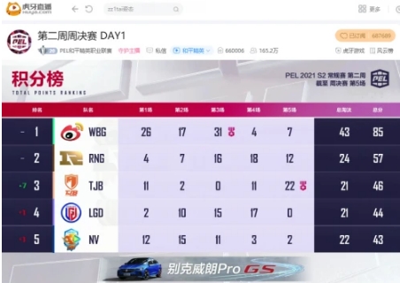 PEL:神奇换人扭转颓势,战神77H助RNG疯狂追分