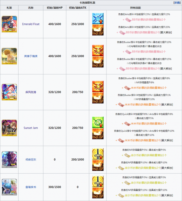 FGO从者夏日庆典复刻活动加成一览