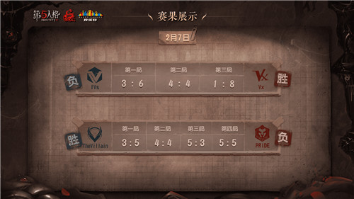 《第五人格》COAⅢ非中国大陆赛区赛事火热来袭 精英汇聚谁能突围?