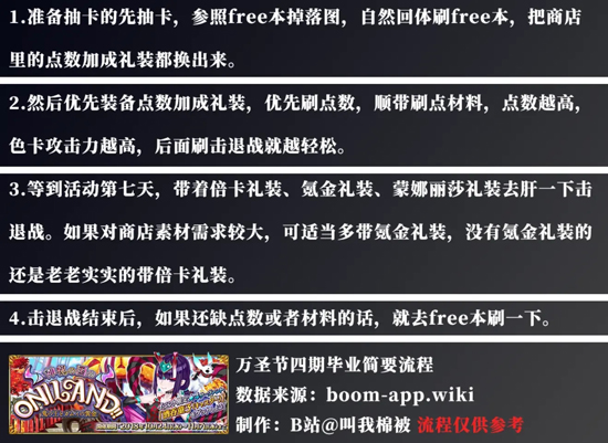 命运冠位指定