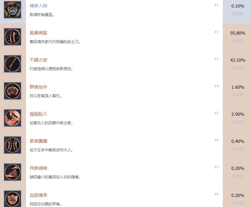对马岛之魂