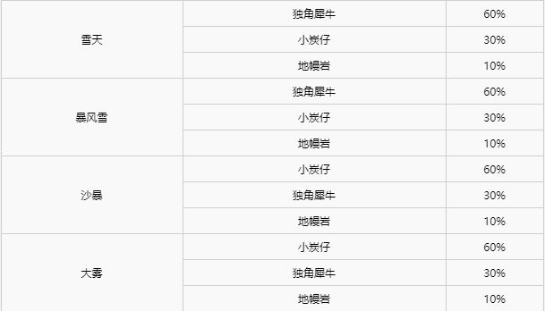 精灵宝可梦剑盾