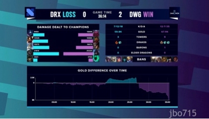 S10:DWG零封DRX顺利晋级四强,DRX遗憾退场