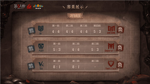 《第五人格》COAⅢ非中国大陆赛区赛事火热来袭 精英汇聚谁能突围?