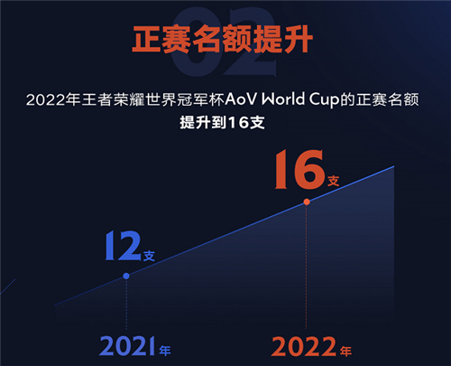 《王者荣耀》入选杭州2022年亚运会,打造全球互通版本