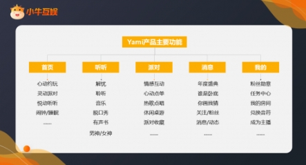 小牛互娱旗下Yami日均收入突破百万,源于重视人才