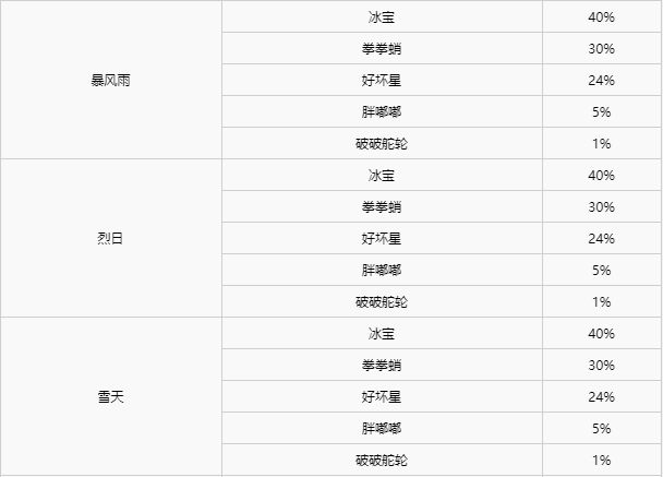 精灵宝可梦剑盾