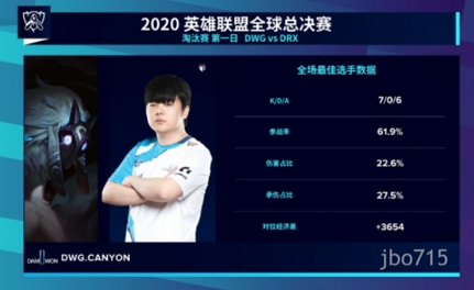 S10:DWG零封DRX顺利晋级四强,DRX遗憾退场