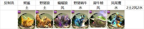 《疯狂2》这几个SR你抽到了吗?必须培养起来!