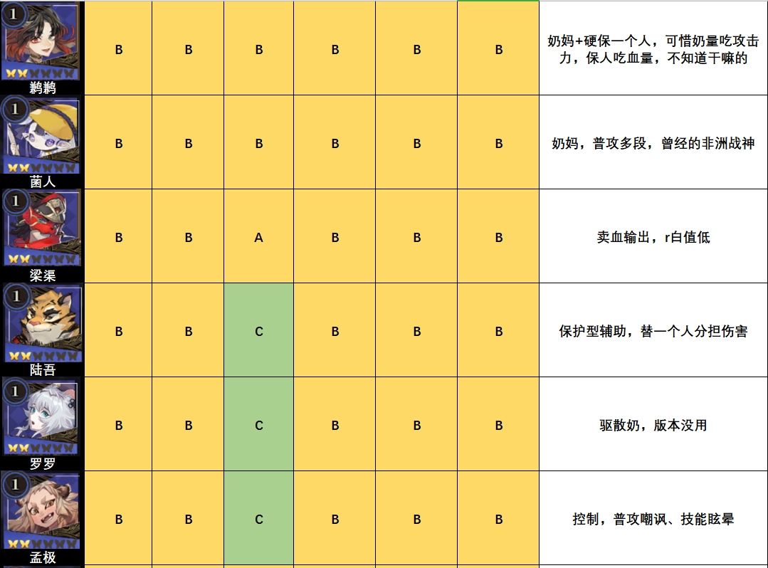 山海镜花节奏榜