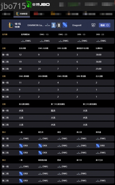 S10:DWG零封DRX顺利晋级四强,DRX遗憾退场