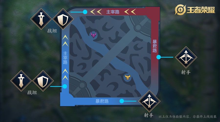 王者荣耀