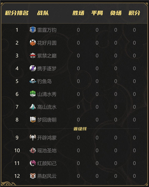 巅峰对决,《梦幻西游》手游首届武神坛巅峰赛今日开赛!