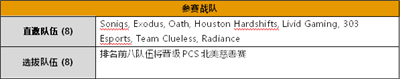 绝地求生全新PCS系列赛来袭,5月首发为奇迹而战