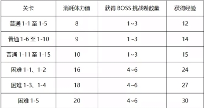 公主连结