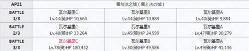 命运冠位指定
