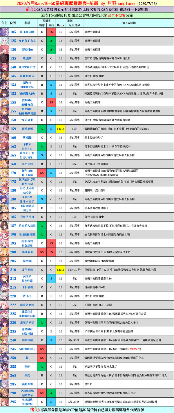 公主连结