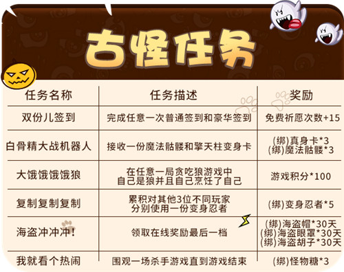 万圣节古怪任务里有什么?《推理学院》为您在线解答