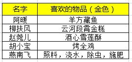 天涯明月刀
