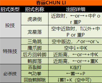 超级街头霸王2