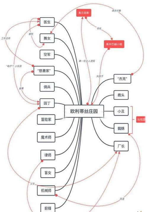 第五人格