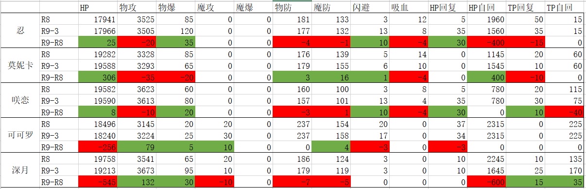 公主连结