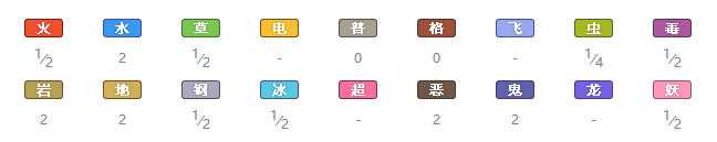 宝可梦剑盾