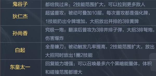 觉醒之战