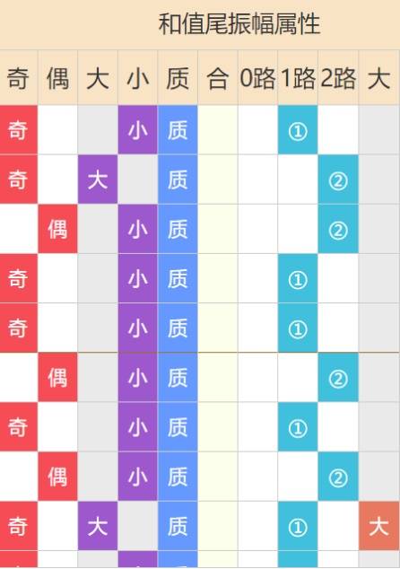 二四六天天彩票