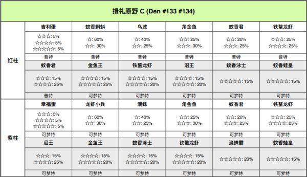 精灵宝可梦剑盾