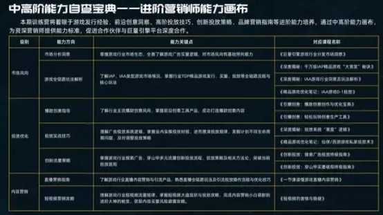 巨量引擎超级玩家训练营2.0结营,持续培养游戏行业进阶人才